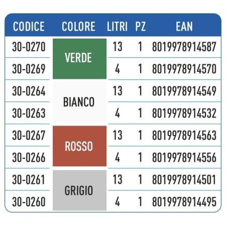 Teknica GOMMA POLIURETANICA ad acqua sigillante impermeabile BIANCA 4- 13 LT