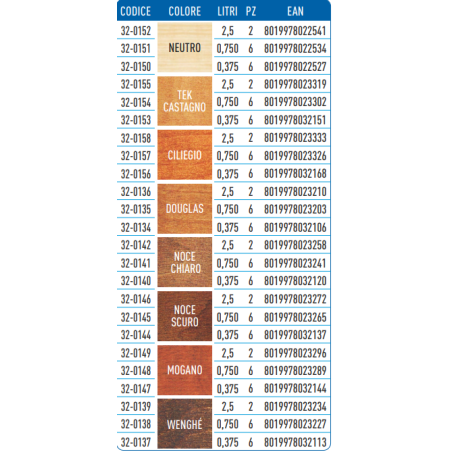 Finitura Impregnate Cerata In Gel Coprente 0,75Lt Prodotto in gel non sfogliante