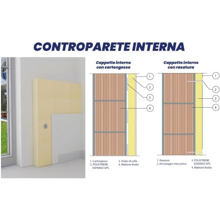Polistirene Estruso per Cappotto Termico Pannello Isolante Ruvido Ursa XPS Plus