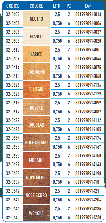 Teknica Impregnante alsolvente cerato per Legno Interno Esterno 750 ml