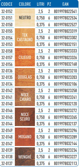 Finitura Impregnate Cerata In Gel Coprente 0,75Lt Prodotto in gel non sfogliante