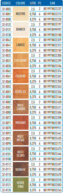 Teknica Impregnante Solvente Protettivo per Legno Interno Esterno - 750 ml