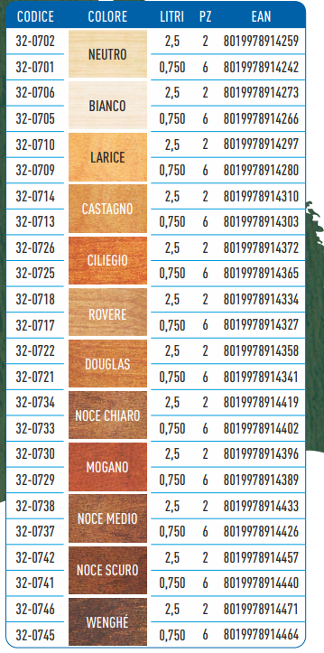 Teknica Impregnante all'acqua cerato per Legno Interno Esterno - 750 ml