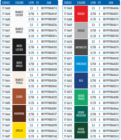 SMALTO SINTETICO LUCIDO PER FERRO LEGNO PLASTICA TEKNICA 0,75 Litri Vari Colori