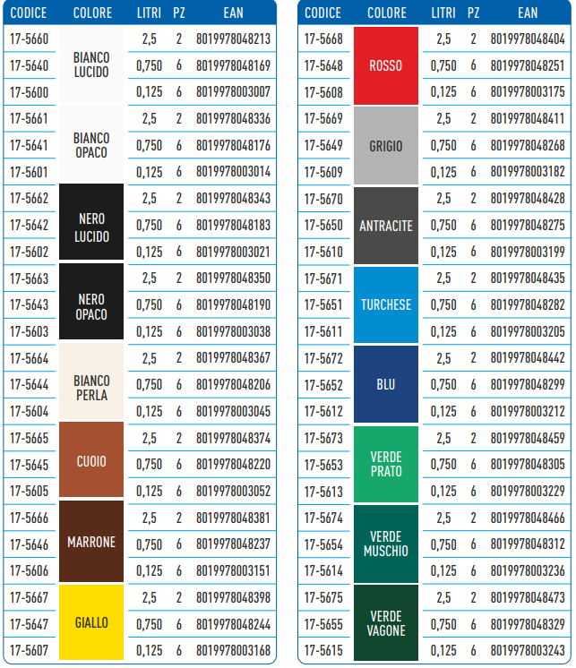 SMALTO SINTETICO LUCIDO PER FERRO LEGNO PLASTICA TEKNICA 0,75 Litri Vari Colori
