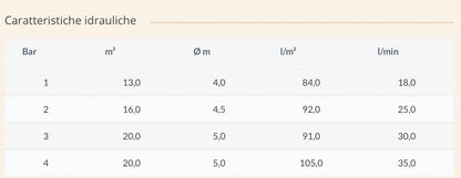 CLABER  IRRIGATORE  FUORITERRA  A PIOGGIA ROLLINA DA GIARDINO ROTANTE 8656