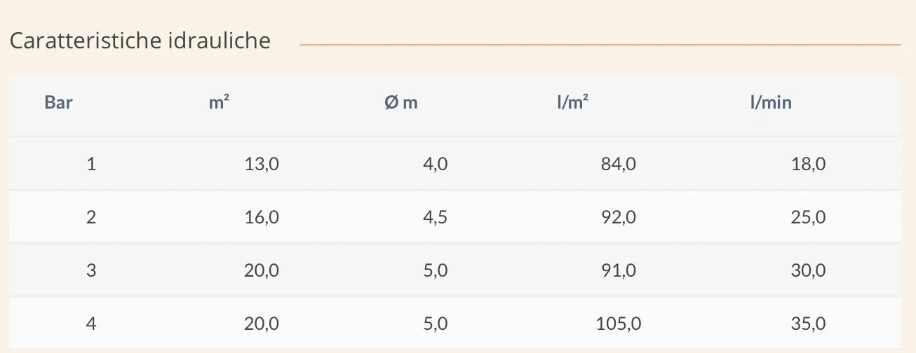 CLABER  IRRIGATORE  FUORITERRA  A PIOGGIA ROLLINA DA GIARDINO ROTANTE 8656